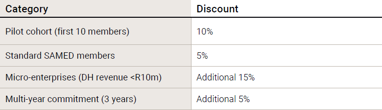 Indicative Pricing Guide